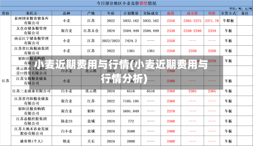 小麦近期费用与行情(小麦近期费用与行情分析)-第3张图片