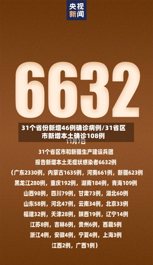 31个省份新增46例确诊病例/31省区市新增本土确诊108例