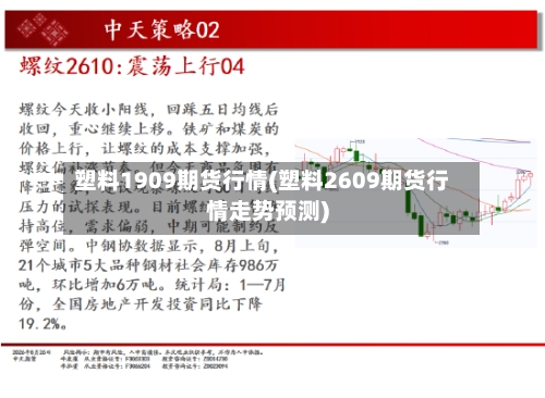 塑料1909期货行情(塑料2609期货行情走势预测)-第1张图片