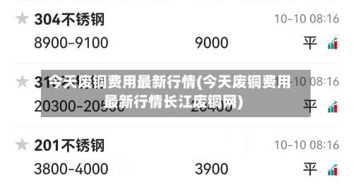 今天废铜费用最新行情(今天废铜费用最新行情长江废铜网)-第1张图片