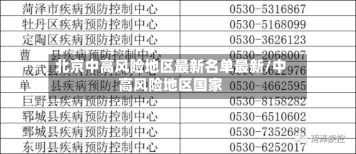 北京中高风险地区最新名单最新/中高风险地区国家-第1张图片