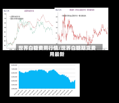 世界白糖费用行情/世界白糖期货费用最新-第2张图片