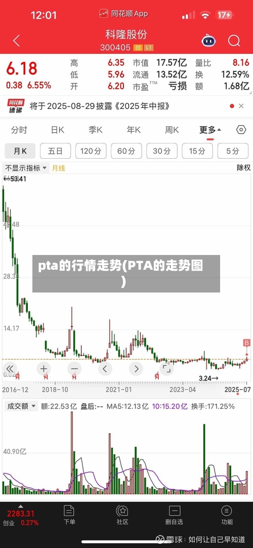 pta的行情走势(PTA的走势图)