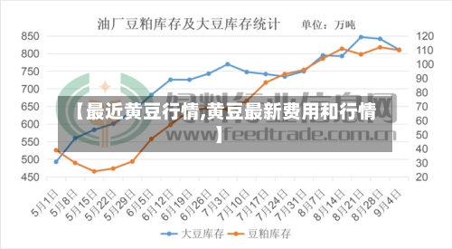 【最近黄豆行情,黄豆最新费用和行情】-第1张图片