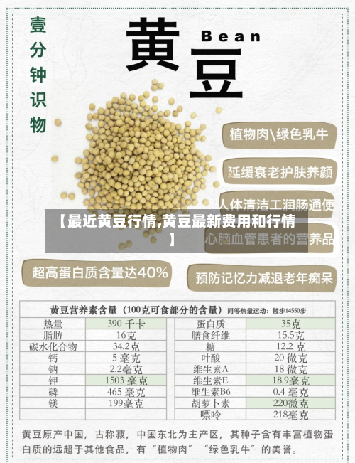 【最近黄豆行情,黄豆最新费用和行情】-第2张图片