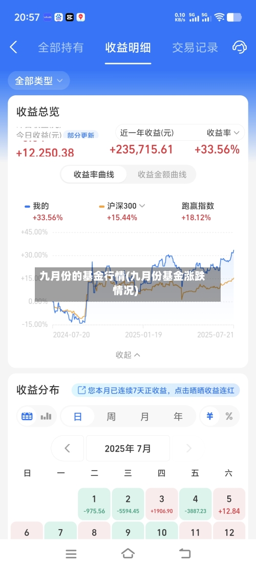 九月份的基金行情(九月份基金涨跌情况)-第1张图片