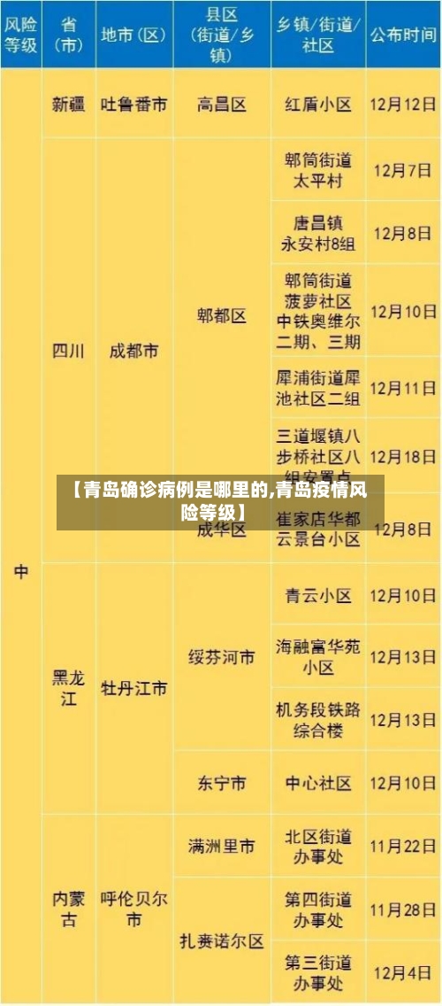 【青岛确诊病例是哪里的,青岛疫情风险等级】-第2张图片