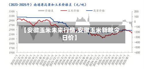 【安徽玉米未来行情,安徽玉米新粮今日价】-第3张图片