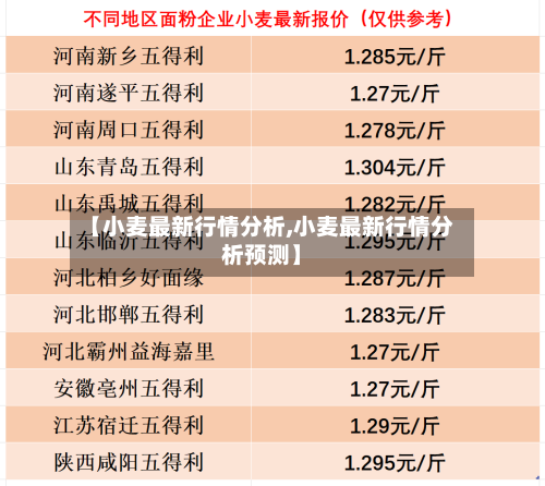 【小麦最新行情分析,小麦最新行情分析预测】-第1张图片