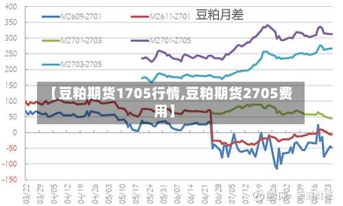 【豆粕期货1705行情,豆粕期货2705费用】-第1张图片