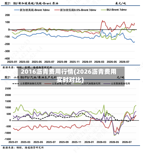 2016沥青费用行情(2026沥青费用实时对比)-第1张图片