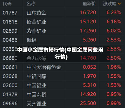 中国小金属市场行情(中国金属网费用行情)