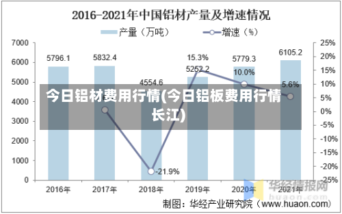 今日铝材费用行情(今日铝板费用行情长江)-第1张图片
