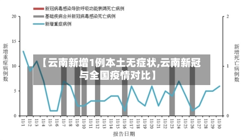 【云南新增1例本土无症状,云南新冠与全国疫情对比】-第1张图片