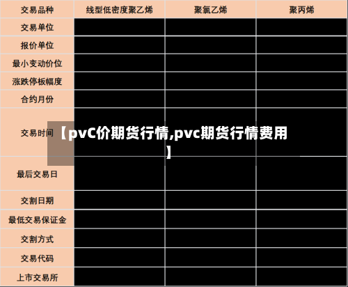 【pvC价期货行情,pvc期货行情费用】-第2张图片