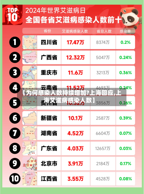 【为何感染人数持续增加?上海回应,上海艾滋病感染人数】-第1张图片
