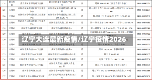 辽宁大连最新疫情/辽宁疫情2026-第1张图片