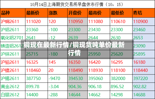 铜现在最新行情/铜现货吨单价最新行情-第2张图片
