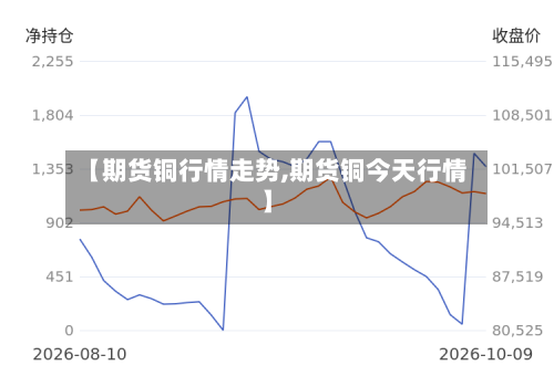 【期货铜行情走势,期货铜今天行情】-第1张图片