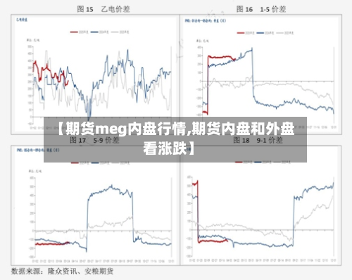 【期货meg内盘行情,期货内盘和外盘看涨跌】-第1张图片