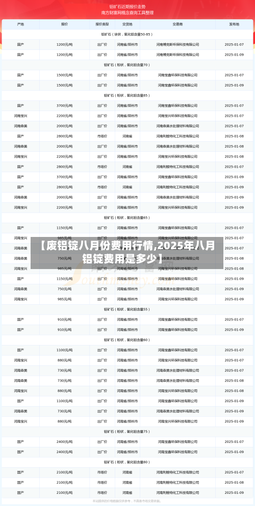 【废铝锭八月份费用行情,2025年八月铝锭费用是多少】-第3张图片