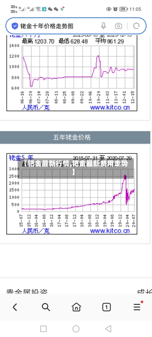 【钯金最新行情,钯金最新费用走势】-第1张图片