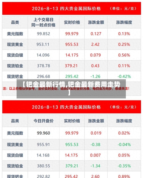 【钯金最新行情,钯金最新费用走势】-第2张图片
