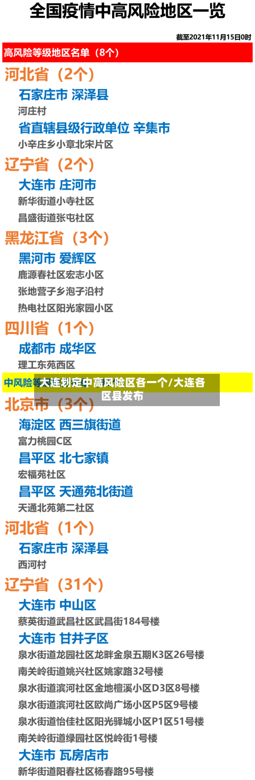 大连划定中高风险区各一个/大连各区县发布-第2张图片