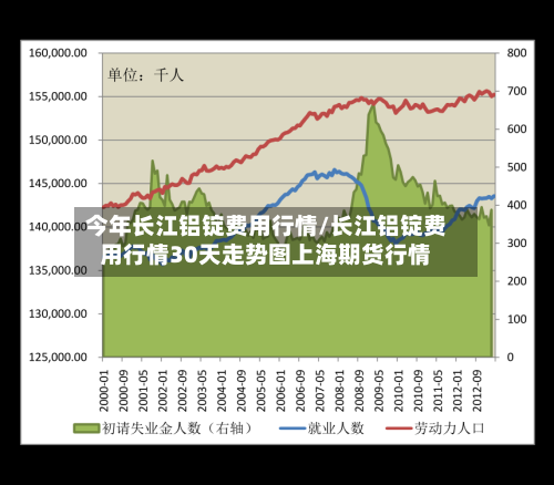 今年长江铝锭费用行情/长江铝锭费用行情30天走势图上海期货行情-第1张图片