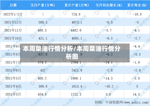 本周菜油行情分析/本周菜油行情分析图-第1张图片