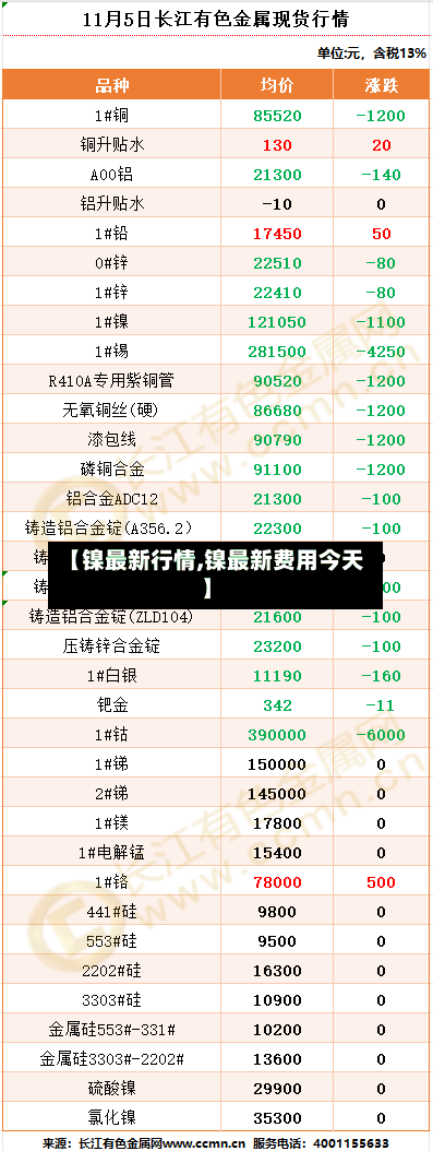 【镍最新行情,镍最新费用今天】-第1张图片