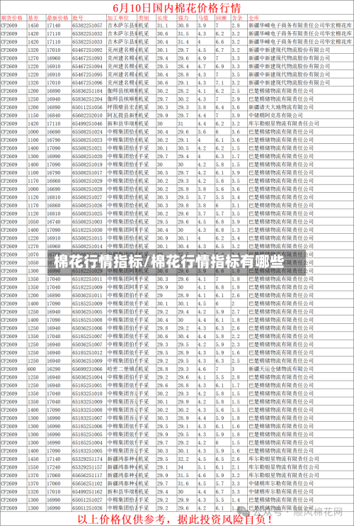 棉花行情指标/棉花行情指标有哪些-第1张图片