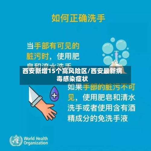 西安新增15个高风险区/西安最新病毒感染症状-第3张图片