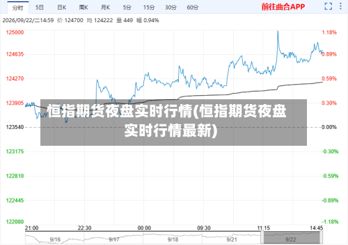 恒指期货夜盘实时行情(恒指期货夜盘实时行情最新)-第2张图片