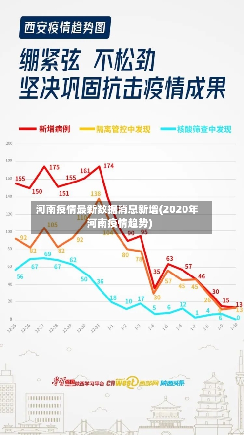 河南疫情最新数据消息新增(2020年河南疫情趋势)-第1张图片