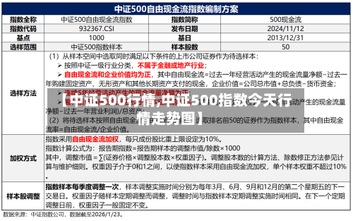 【中证500行情,中证500指数今天行情走势图】-第1张图片