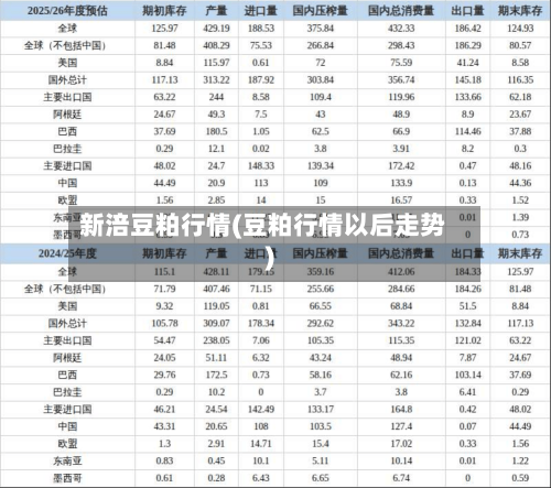 新涪豆粕行情(豆粕行情以后走势)-第1张图片