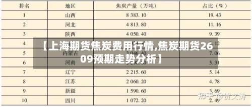 【上海期货焦炭费用行情,焦炭期货2609预期走势分析】-第1张图片
