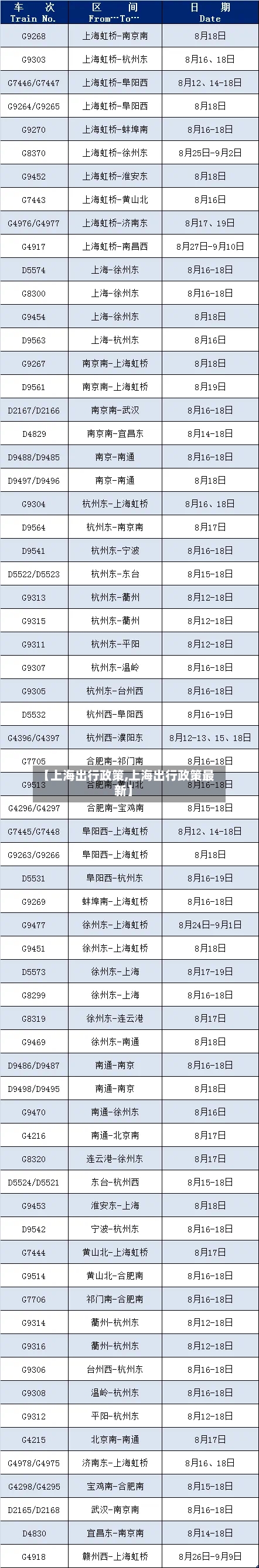 【上海出行政策,上海出行政策最新】-第1张图片