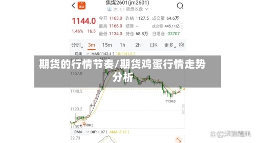 期货的行情节奏/期货鸡蛋行情走势分析-第1张图片