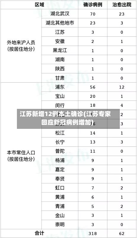 江苏新增12例本土确诊(江苏专家回应新冠病例增加)-第1张图片