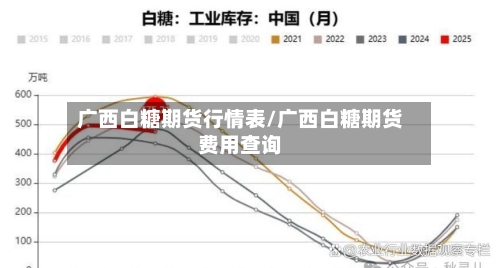 广西白糖期货行情表/广西白糖期货费用查询-第2张图片