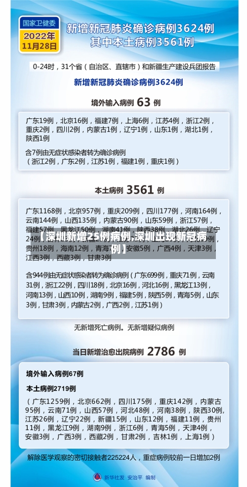 【深圳新增25例病例,深圳出现新冠病例】-第2张图片