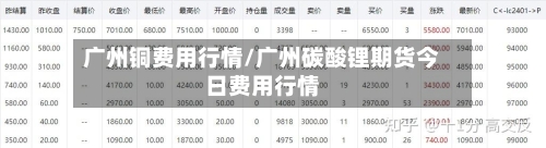 广州铜费用行情/广州碳酸锂期货今日费用行情-第1张图片