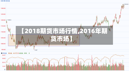【2018期货市场行情,2016年期货市场】-第1张图片