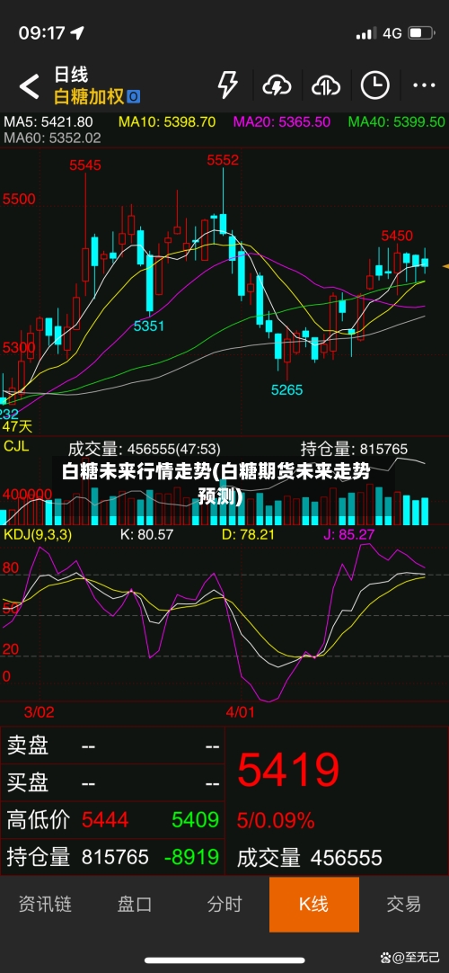 白糖未来行情走势(白糖期货未来走势预测)-第1张图片