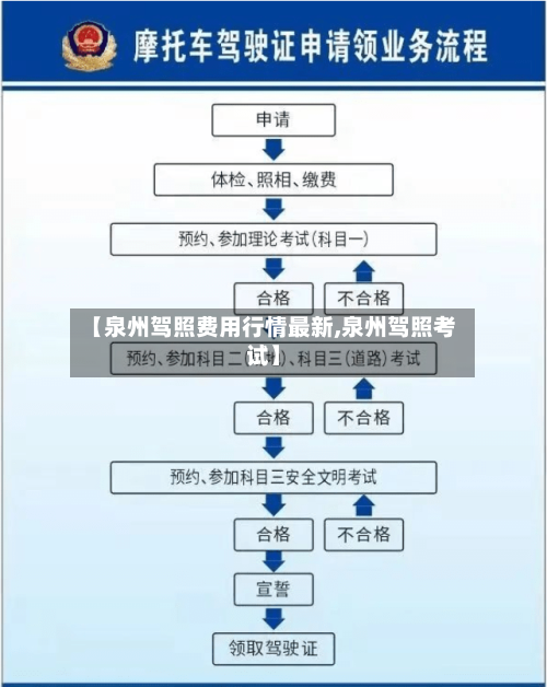 【泉州驾照费用行情最新,泉州驾照考试】-第1张图片