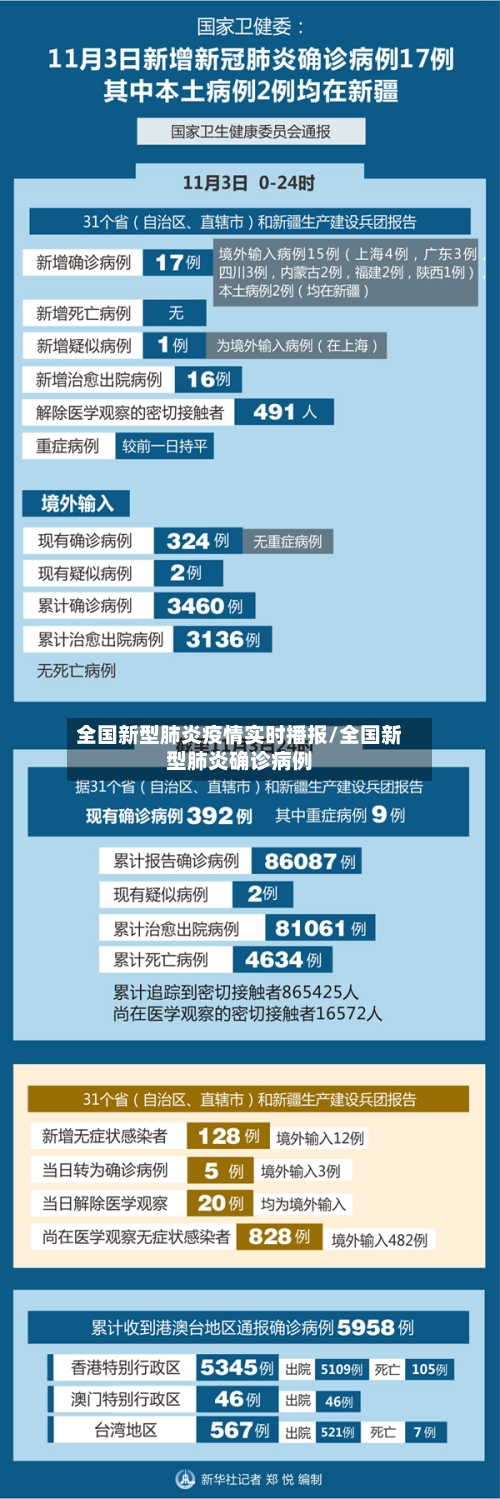 全国新型肺炎疫情实时播报/全国新型肺炎确诊病例-第1张图片