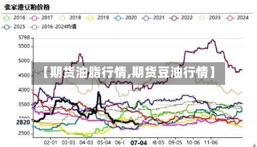 【期货油脂行情,期货豆油行情】
