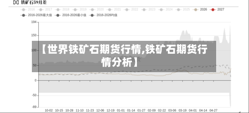 【世界铁矿石期货行情,铁矿石期货行情分析】-第1张图片